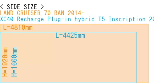 #LAND CRUISER 70 BAN 2014- + XC40 Recharge Plug-in hybrid T5 Inscription 2018-